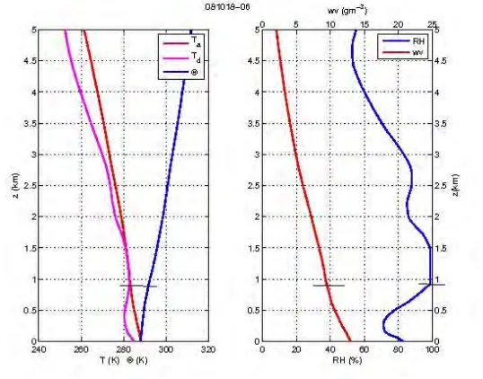 Figure 3.11 shows an example used to determine the cloud base height from synthetic profiles 