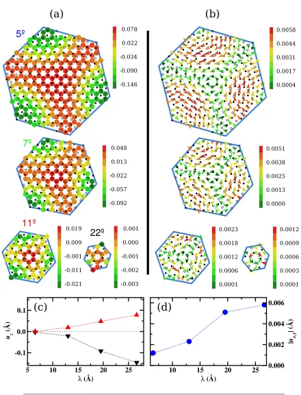 Figure 3.7: (a) Atomic corrugation for the diﬀerent systems. The values are referenced to theaverage height of graphene in each case