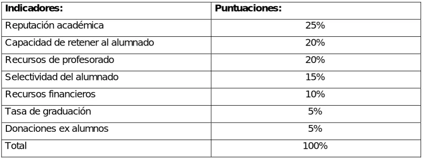 Tabla:Ranking Asiaweek 