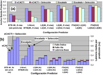 Tabla 4-3 Características más importantes de la microarquitectura del procesador. 