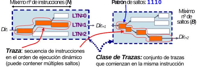 Figura 5.1. Clase de Trazas e Instancia de Traza. 