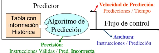 Tabla con Algoritmo de información Predicción 