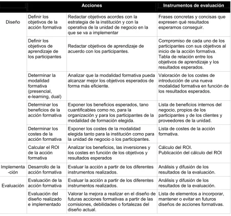 Tabla de relación entre los 