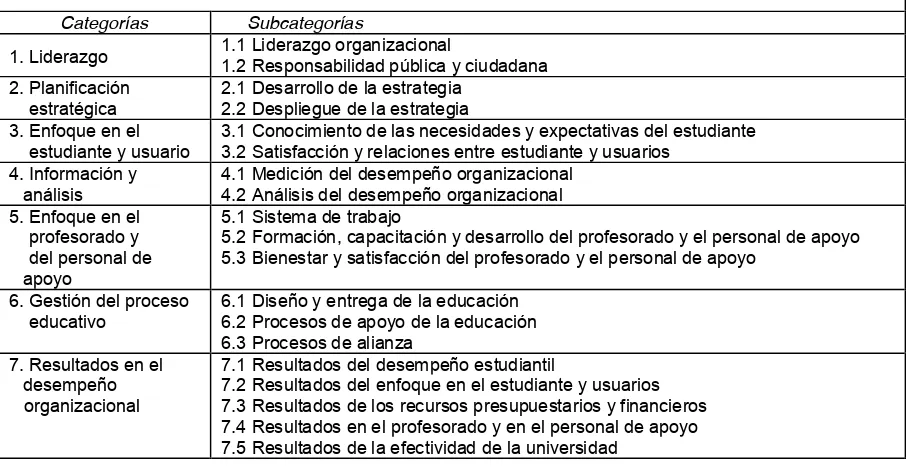 Tabla 7.3. Guía de registro documental: Estructura y operativa de la guía de la RED ALFA