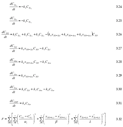 Table 3.4 shows the best‐fit values for the activation energies and the frequency 