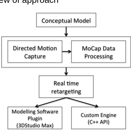 Figure 4.1.1: Diagrammatical overview of the system architecture. 
