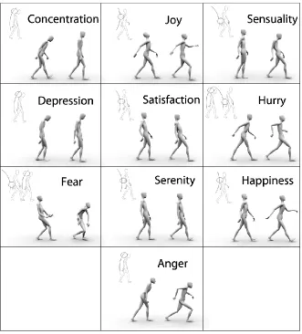 Figure 4.1.3: Still images of real motion capture data, grouped by emotion. Of the two shaded characters in each cell of the table, the one on the right is representing data from the female actress while the character on the left is the male actor