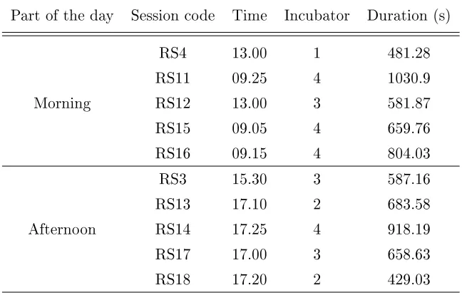Table 3.1: Information about the recording sessions included in the database