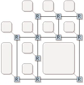 Figure 2.6: K-ary n-mesh topologies.