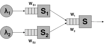 Figure 3.2: A simple server chain.