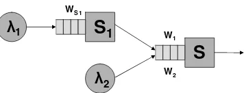 Figure 3.6: Hybrid input process at a constant-time router.