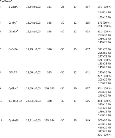 Table 2.1 Continued 