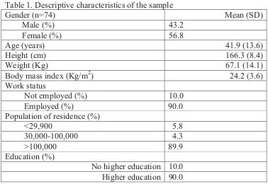 Table 1. Descriptive characteristics of the sample Gender (n=74) 