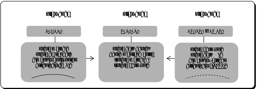 Figura 2-1: Els cercles dels intervals musicals fonamentals (Bonet, 1984, p. 14) 