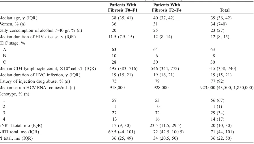 TABLE 1. Baseline Characteristic of the Total Group After Stratifying for the Degree of Fibrosis