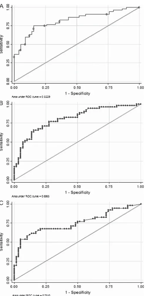 FIGURE 3. Correlation between the score index and theestimated probability of signiﬁcant ﬁbrosis.