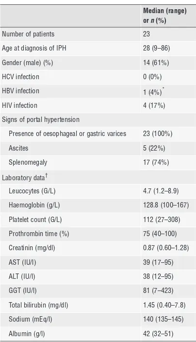 Table 1 Clinical, demographic characteristics and laboratory findingsof the 23 patients with IPH included in the study