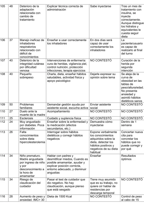 tablas de peso/altura/edad. No presenta 