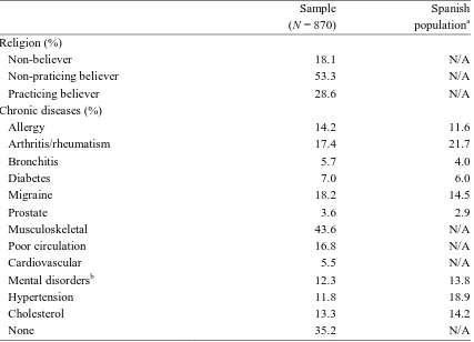 Table 2.2. Life satisfaction and self-perceived health statistics 