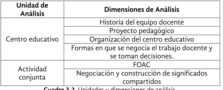 Cuadro 3.2. Unidades y dimensiones de análisis. 