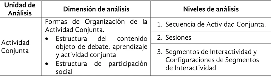 Cuadro 3.4. Análisis de las FOAC. 