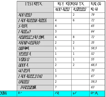 Tabla 2) Muestra poblacional por género y concejo 