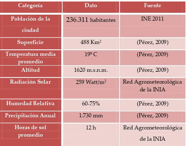 Tabla 7: Datos principales de la ciudad de Mérida