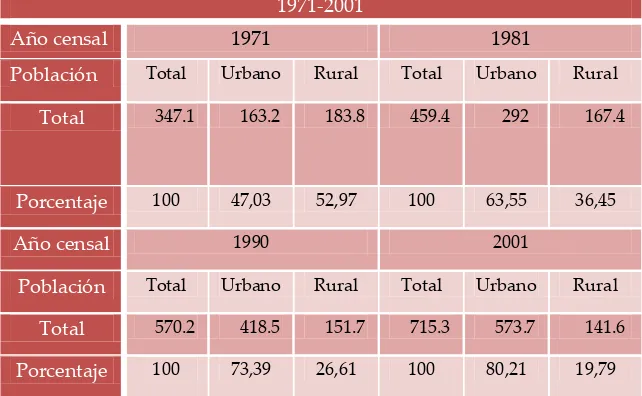 Tabla 8: Evolución de la población urbana y rural en el período 1971 - 2001 del Estado Mérida
