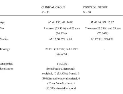 Table 1.  Demographic data.  Clinical group and control group. 