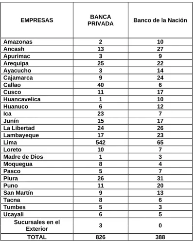 Cuadro Nº 7: 