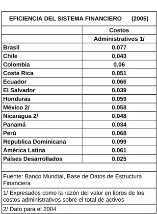 Cuadro Nº 10  