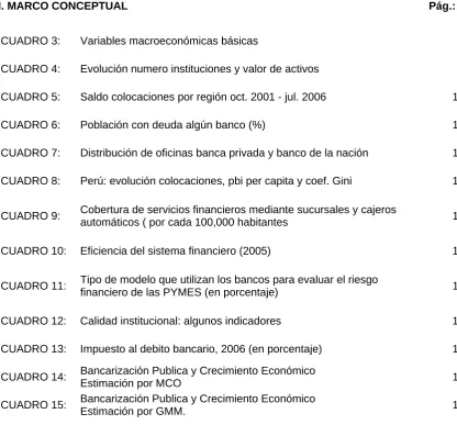 CUADRO 3: Variables macroeconómicas básicas 