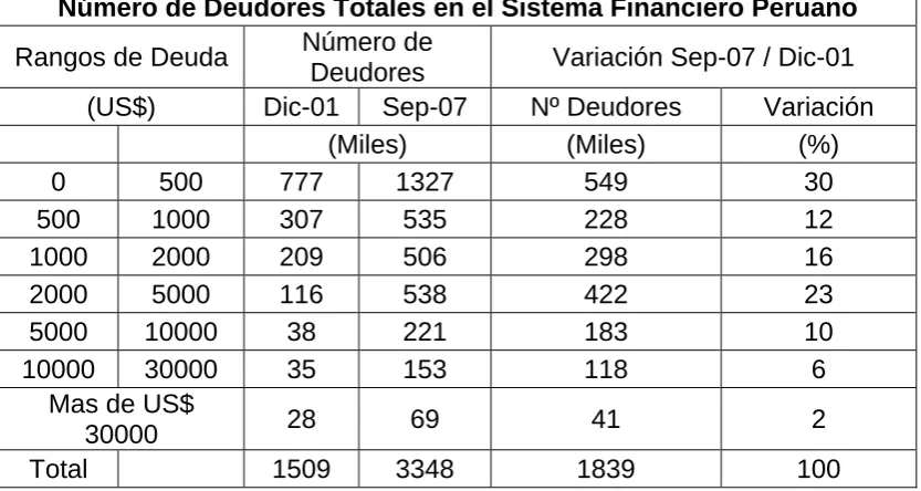 Cuadro Nº 1: 