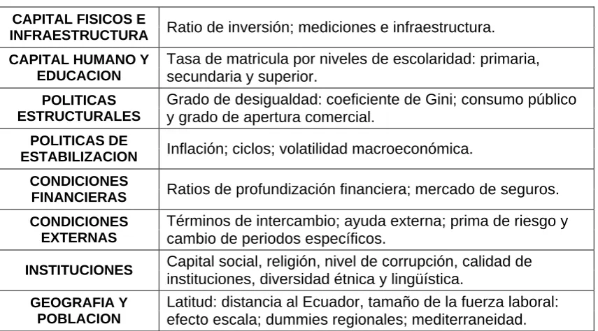 Cuadro 2:  
