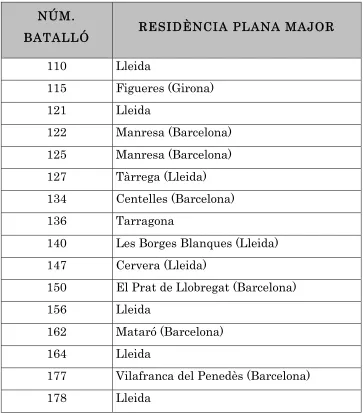 Figueres (Girona) 