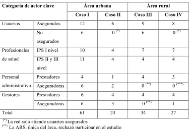 Tabla 4-2. Composición final de la muestra de informantes  