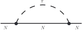 Figure 3.5: One-loop self-energy of the nucleon.