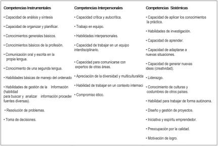 Figura 1.  