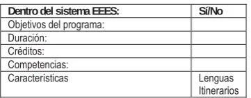 Figura 20. Ficha informativa sobre el centro 