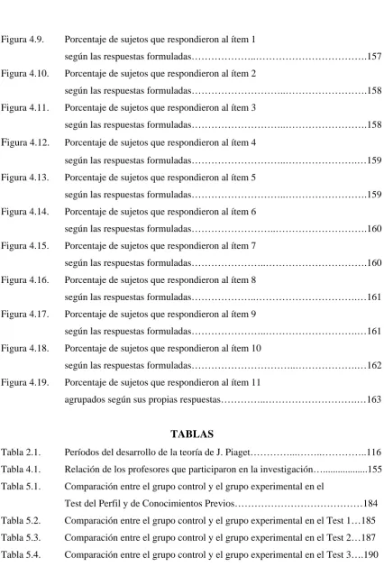 Figura 4.9.  
