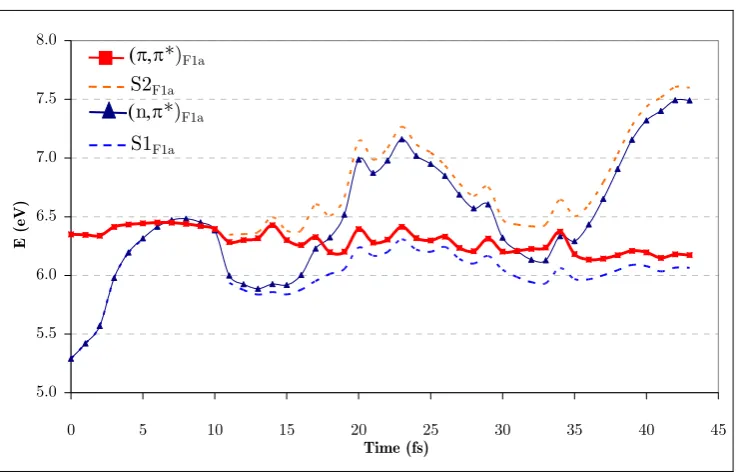 Figure 43a. Diabatic and adiabatic energies of the Gaussian function of the π,π* state (F1a) of run 1b