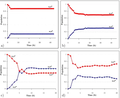 Figure 44. Diabatic populations of propagations with 0.1 eV of extra momentum on mode 1 with 1, 2, 4, and 8 functions per state, respectively (runs 1a, 1c, 1d, and 1e)