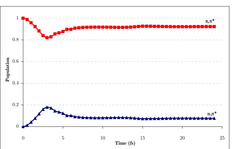 Figure 47a. Position of the center of the Gaussian functions of the run 3b (position relative to (π,π* state of π,π*)TS)