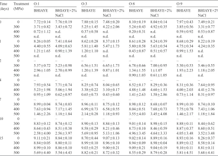 Table 1