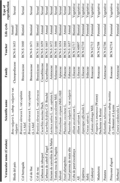 Table 3.1 