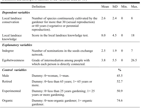 Table 3.2 