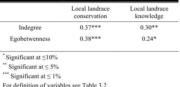 Table 3.3 
