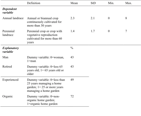Table 2.1  Definition and summary statistics of variables used in statistical analysis (n=53) 