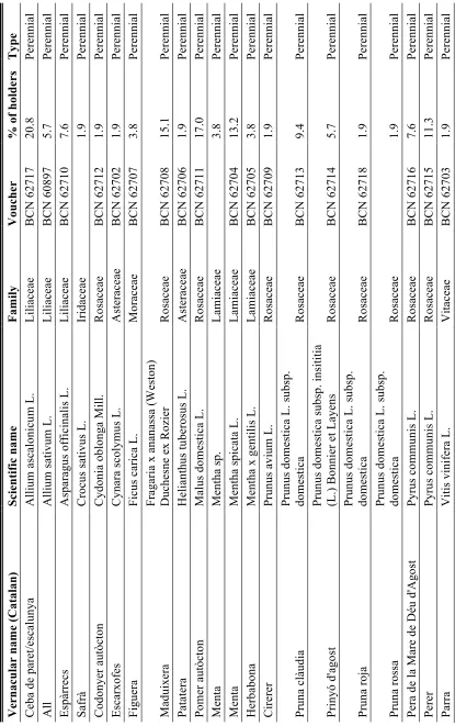 Figuera 