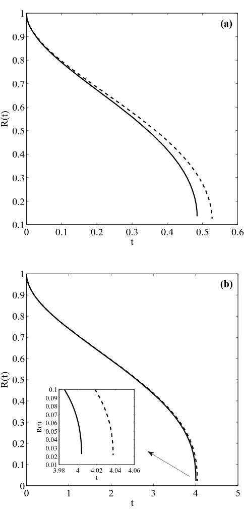 Figure 2.5: Comparison between one and two–phase solutions for β(b) = 100, (a) R0 = 10 nm R0 = 100 nm.